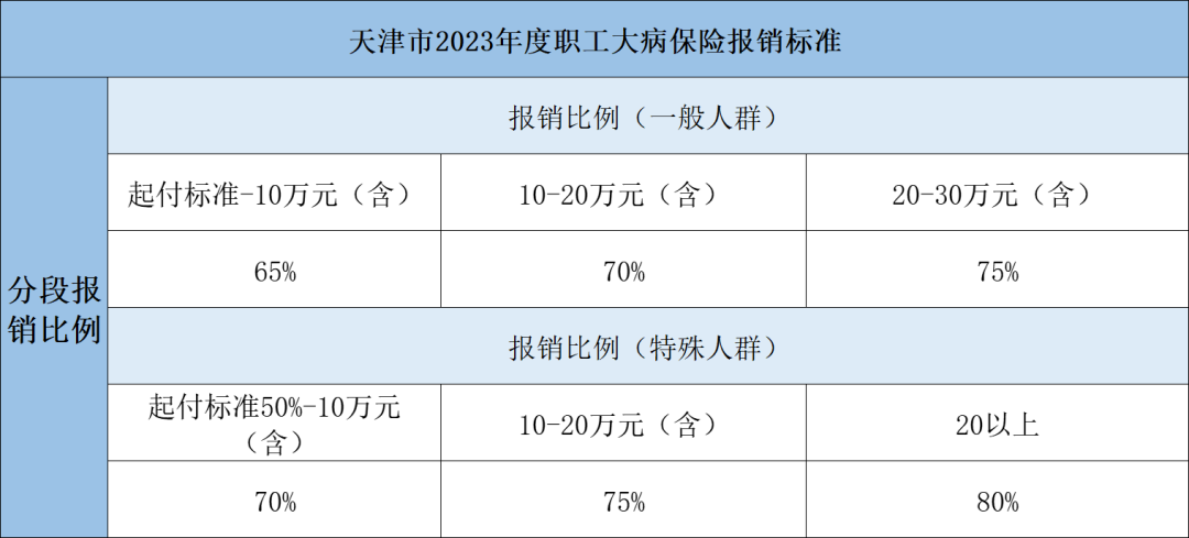 2023年醫(yī)保待遇新標(biāo)準(zhǔn)，定了！