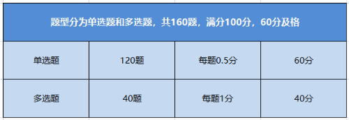 初級(jí)管理會(huì)計(jì)考試題型