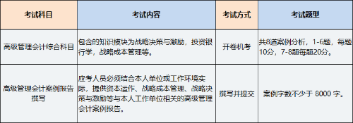 高級(jí)管理會(huì)計(jì)師考試科目