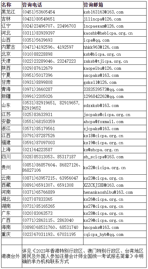 2023年注會(huì)報(bào)名期間各省咨詢電話及咨詢郵箱是什么？