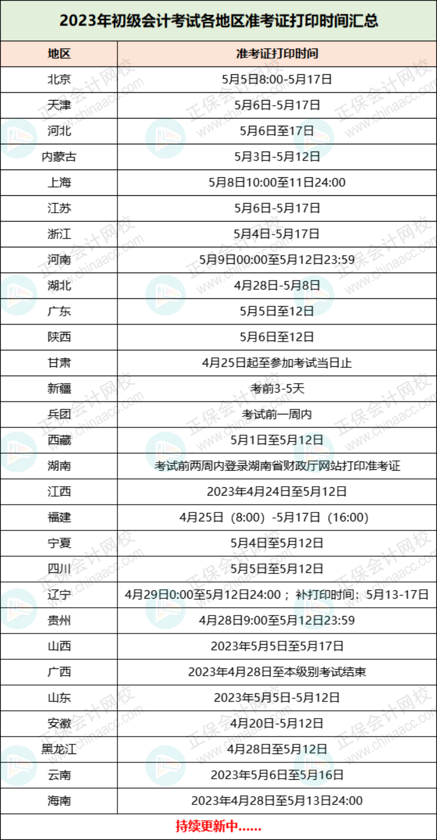 2023初級準(zhǔn)考證打印入口正式開通！