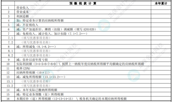 權(quán)益法核算的投資收益，在預(yù)繳企業(yè)所得稅時(shí)如何申報(bào)？