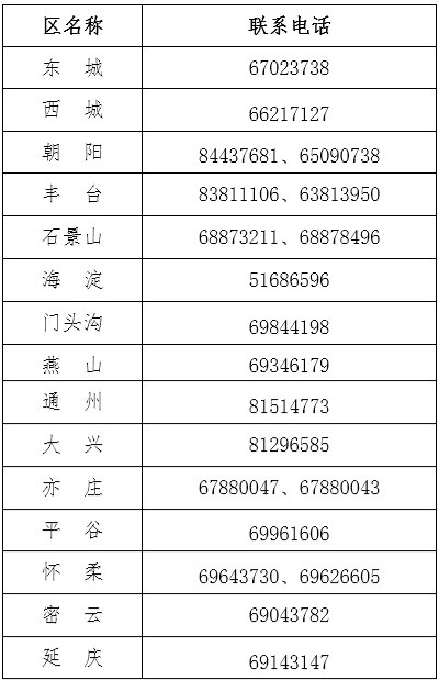 北京2023年中級(jí)會(huì)計(jì)職稱報(bào)名簡(jiǎn)章：6月20日8時(shí)起報(bào)名