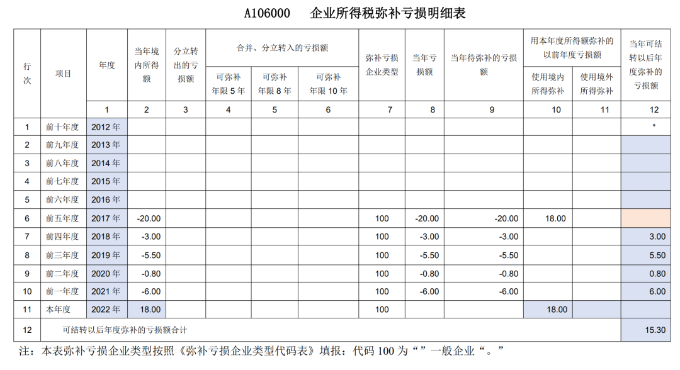 企業(yè)所得稅彌補虧損明細表