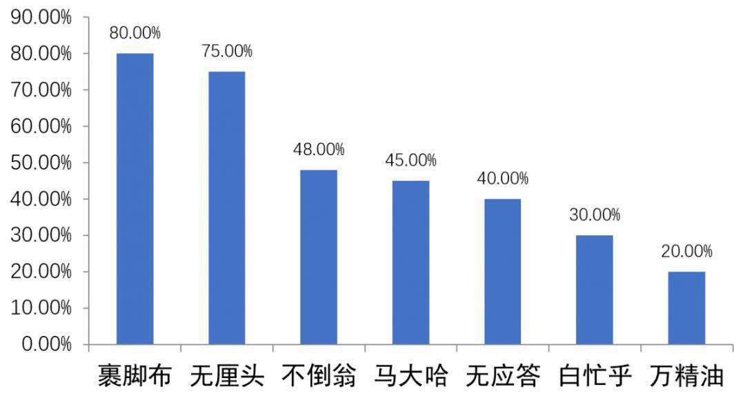 三招教你避開(kāi)簡(jiǎn)歷“雷區(qū)”