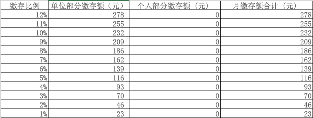 個人社保免繳66%，個人公積金全部免繳！