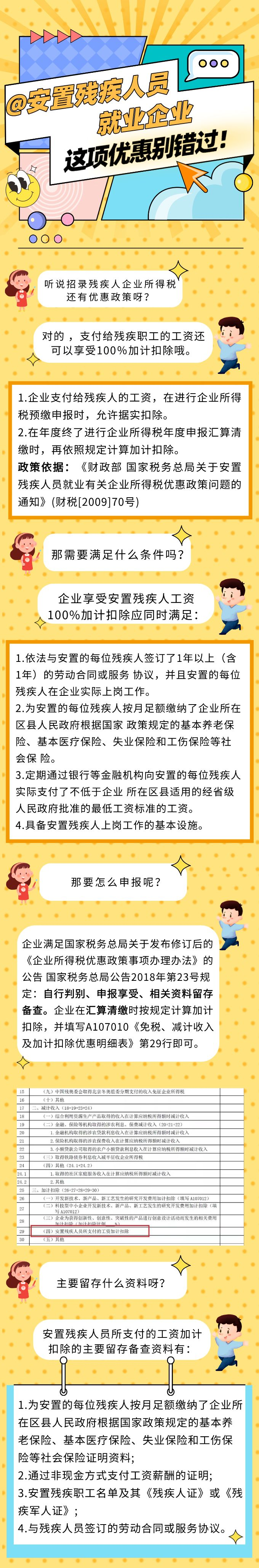 @安置殘疾人員就業(yè)企業(yè) 這項(xiàng)優(yōu)惠別錯(cuò)過！