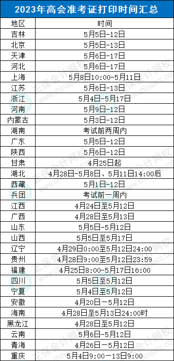 不延期？！2023年高會(huì)考試，財(cái)政部發(fā)布最新消息……