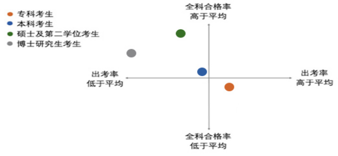 2022年資產(chǎn)評(píng)估師職業(yè)資格全國(guó)統(tǒng)一考試報(bào)告