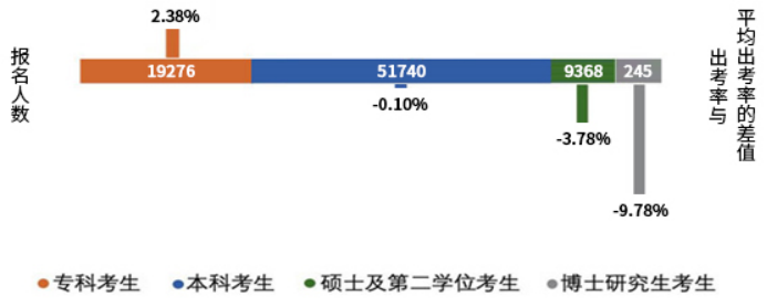 2022年資產(chǎn)評(píng)估師職業(yè)資格全國(guó)統(tǒng)一考試報(bào)告