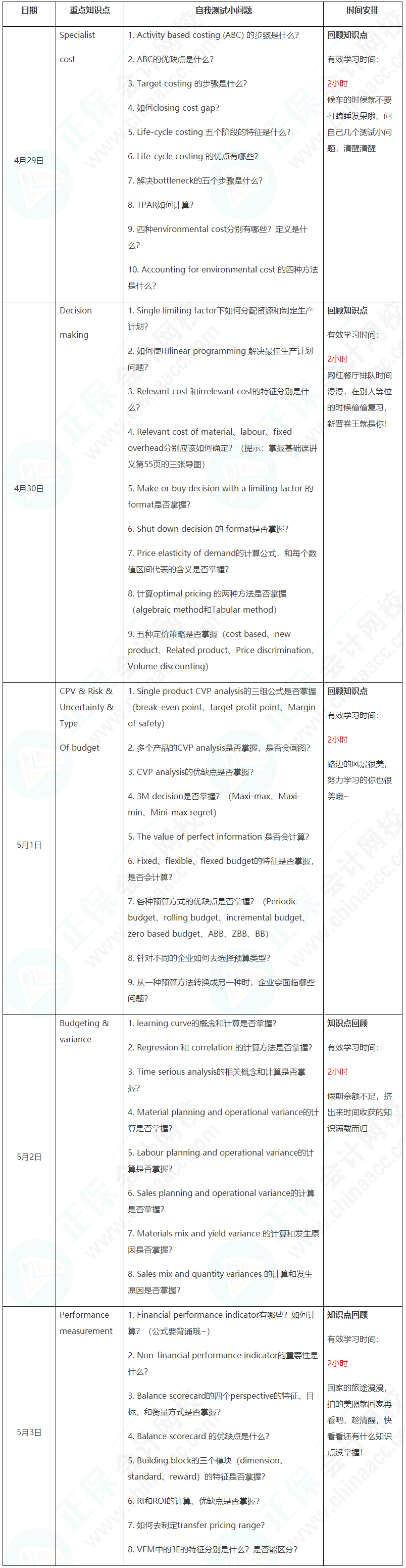 新晉A考卷王大PK！五一假期超詳細(xì)學(xué)習(xí)計(jì)劃速看【PM】