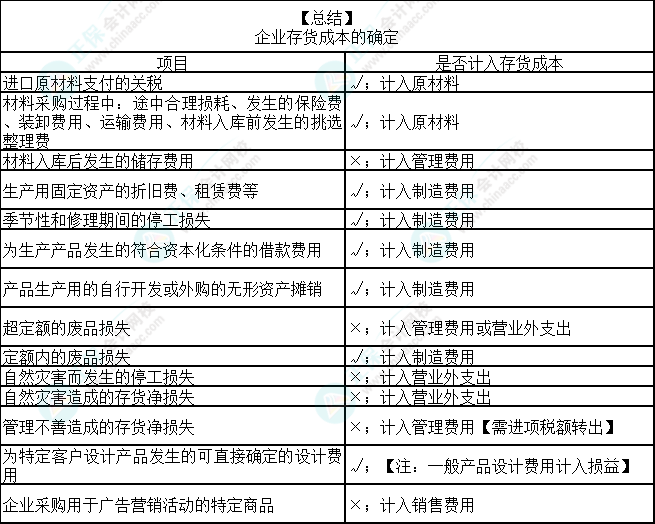 2023注會(huì)會(huì)計(jì)核心入門知識點(diǎn)2：外購存貨的初始計(jì)量