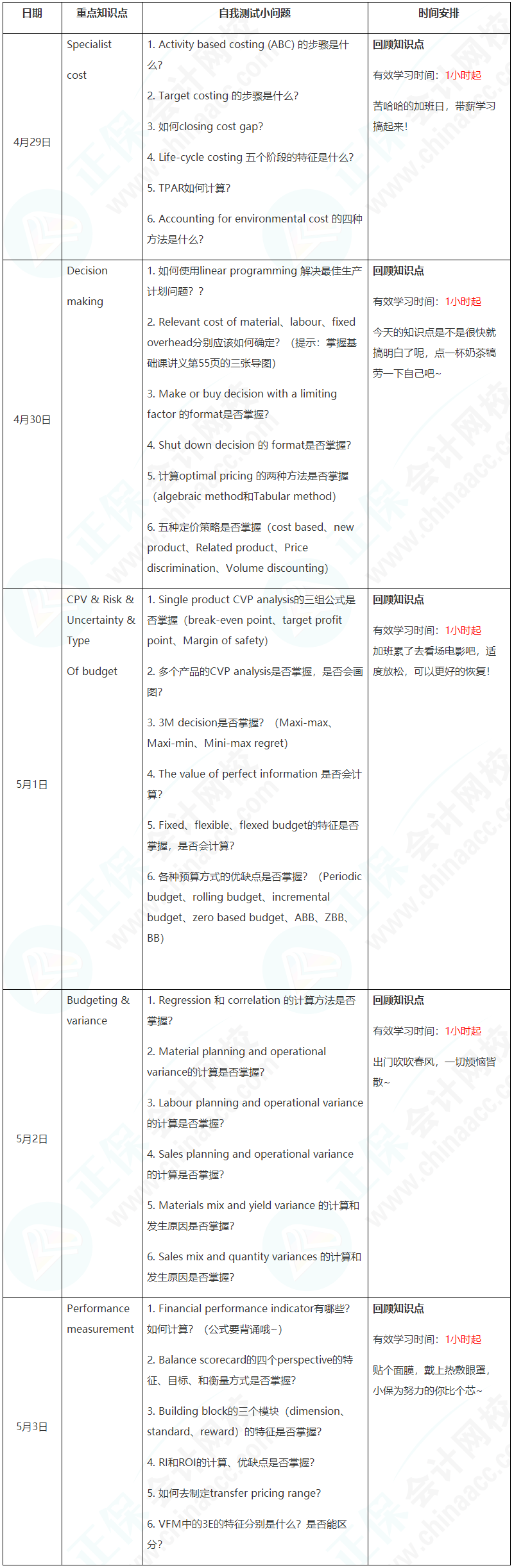 新晉A考卷王大PK！五一假期超詳細(xì)學(xué)習(xí)計(jì)劃速看【PM】