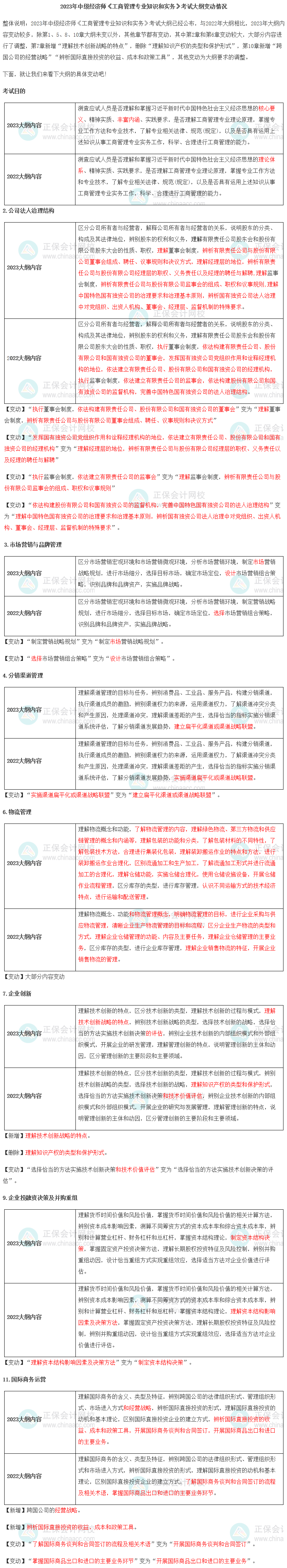 2023年中級經(jīng)濟(jì)師《工商管理》新舊考試大綱對比