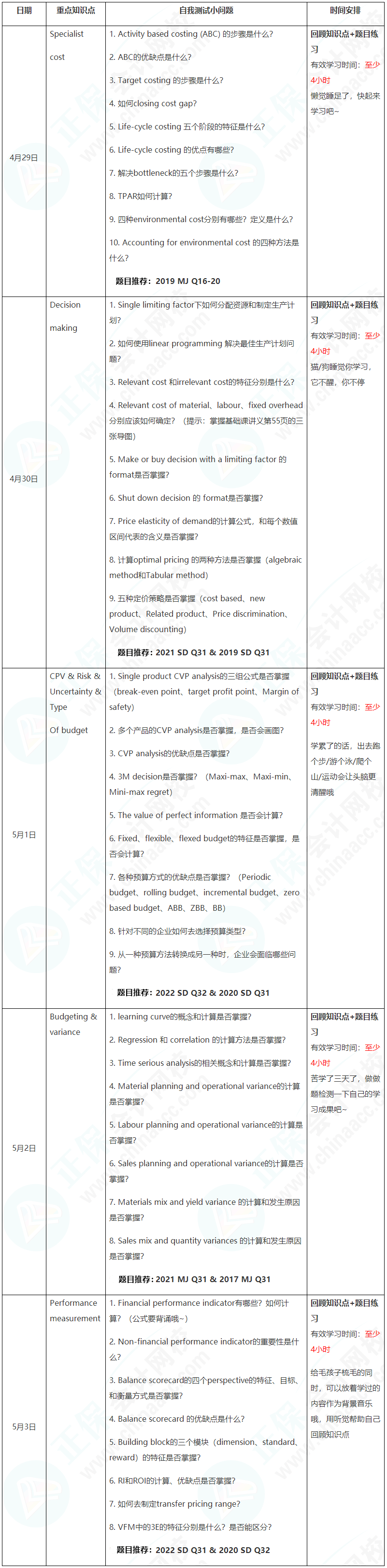 新晉A考卷王大PK！五一假期超詳細(xì)學(xué)習(xí)計(jì)劃速看【PM】