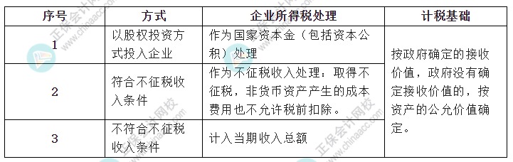 政府無償劃入非貨幣性資產(chǎn)的企業(yè)所得稅處理？