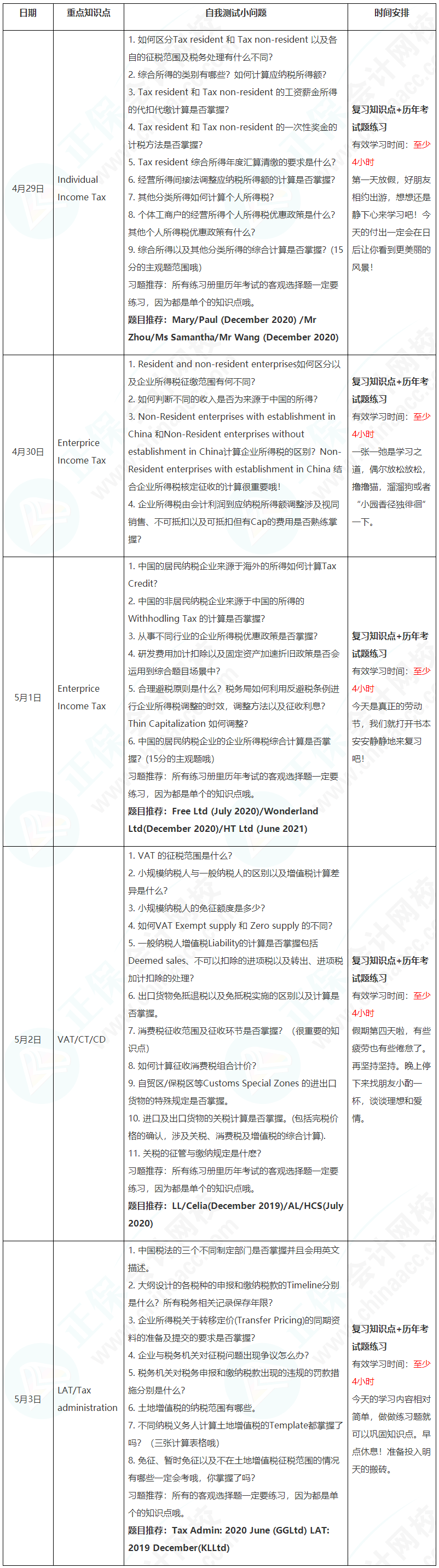 新晉A考卷王大PK！五一假期超詳細(xì)學(xué)習(xí)計劃速看【TX(CHN)】