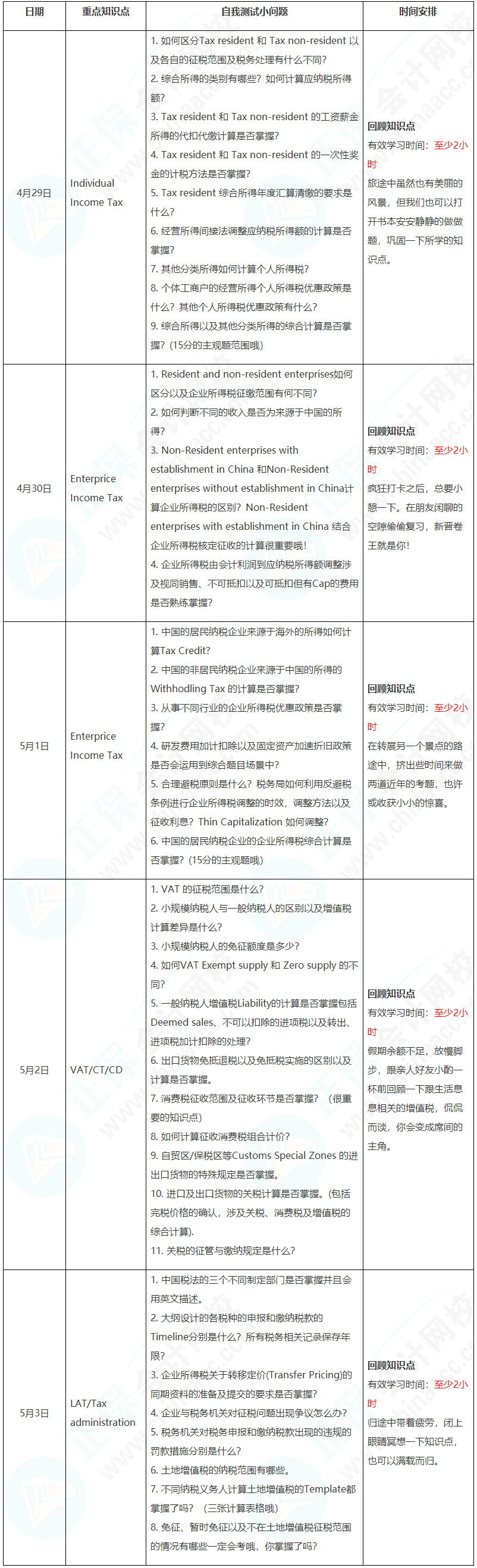 新晉A考卷王大PK！五一假期超詳細(xì)學(xué)習(xí)計劃速看【TX(CHN)】