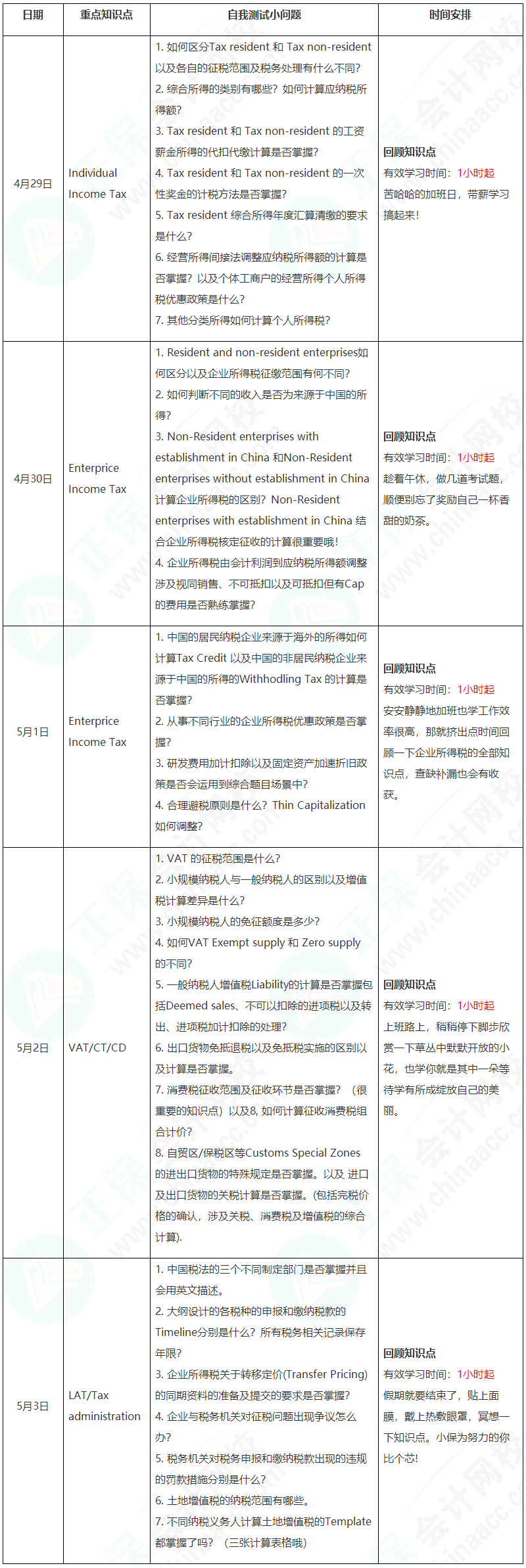 新晉A考卷王大PK！五一假期超詳細(xì)學(xué)習(xí)計劃速看【TX(CHN)】