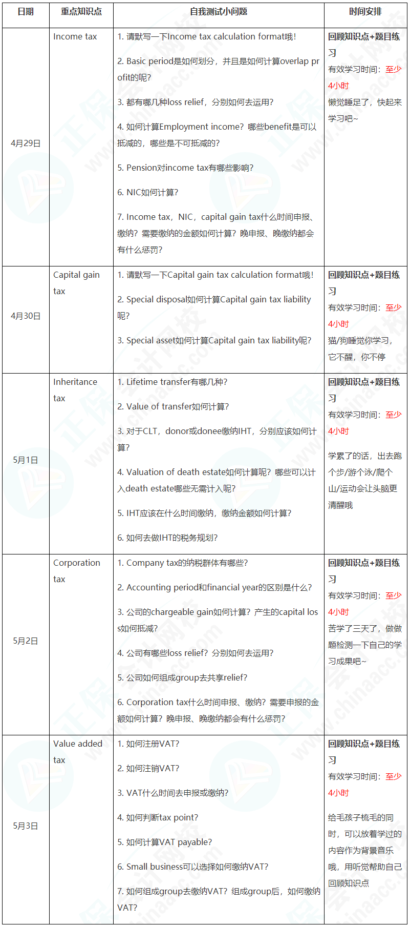 新晉A考卷王大PK！五一假期超詳細(xì)學(xué)習(xí)計劃速看【TX(UK)】