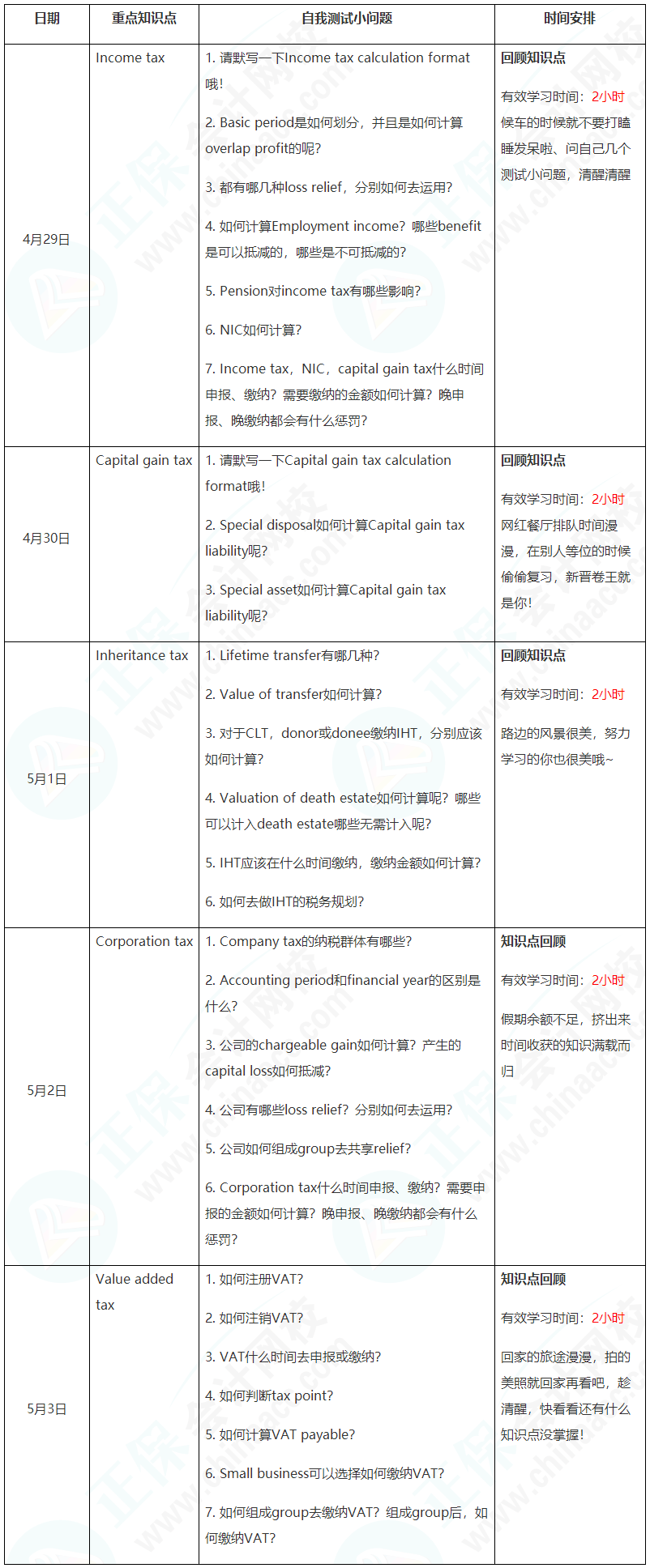 新晉A考卷王大PK！五一假期超詳細(xì)學(xué)習(xí)計劃速看【TX(UK)】