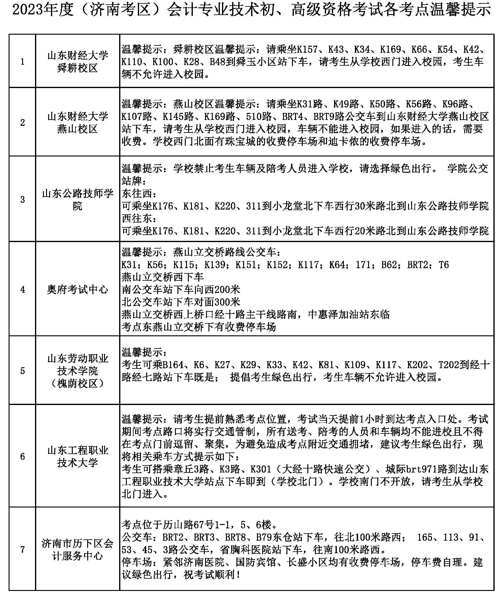 2023年度（濟南考區(qū)）會計專業(yè)初、高級資格考試各考點溫馨提示1