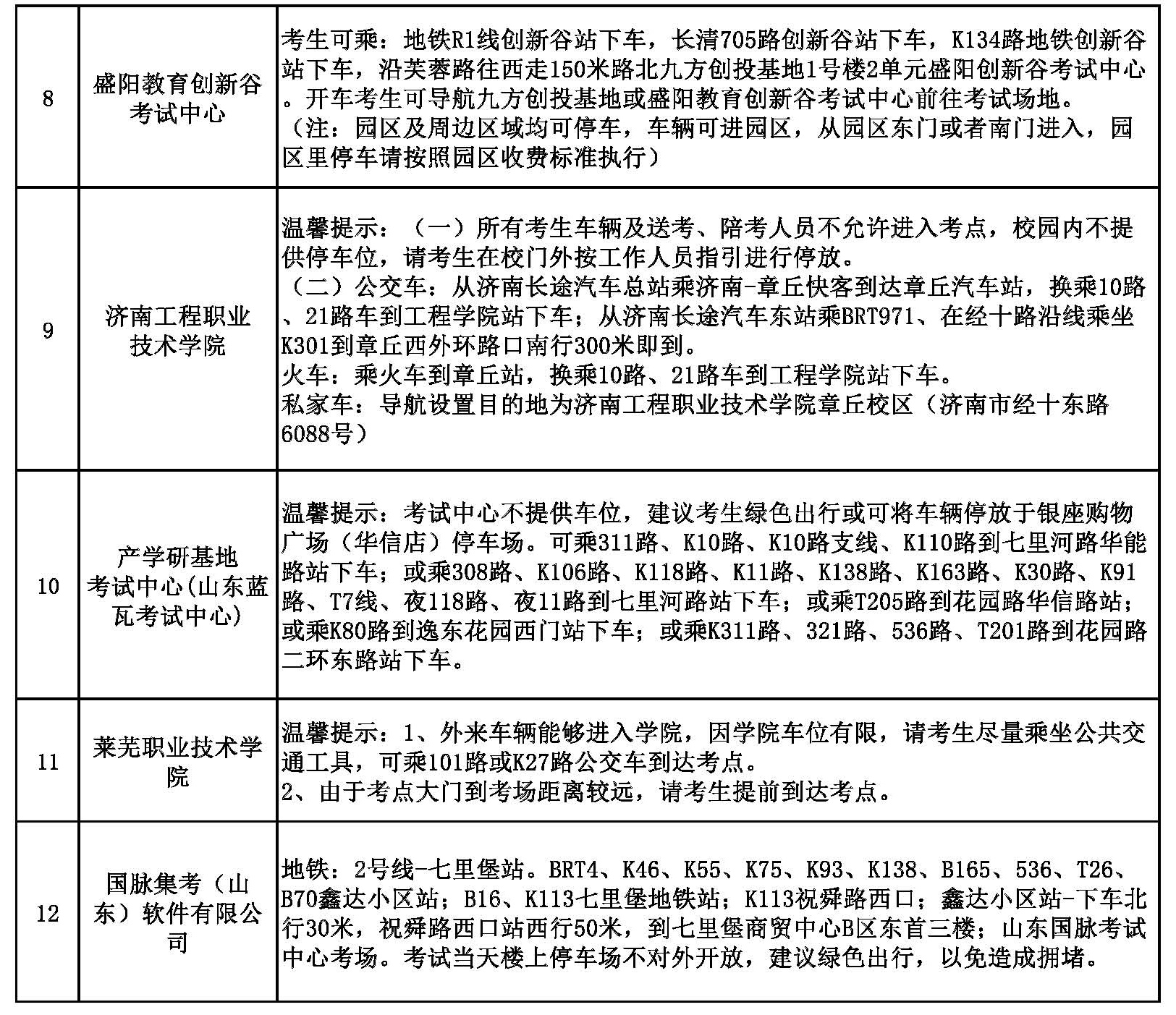 2023年度（濟南考區(qū)）會計專業(yè)初、高級資格考試各考點溫馨提示2