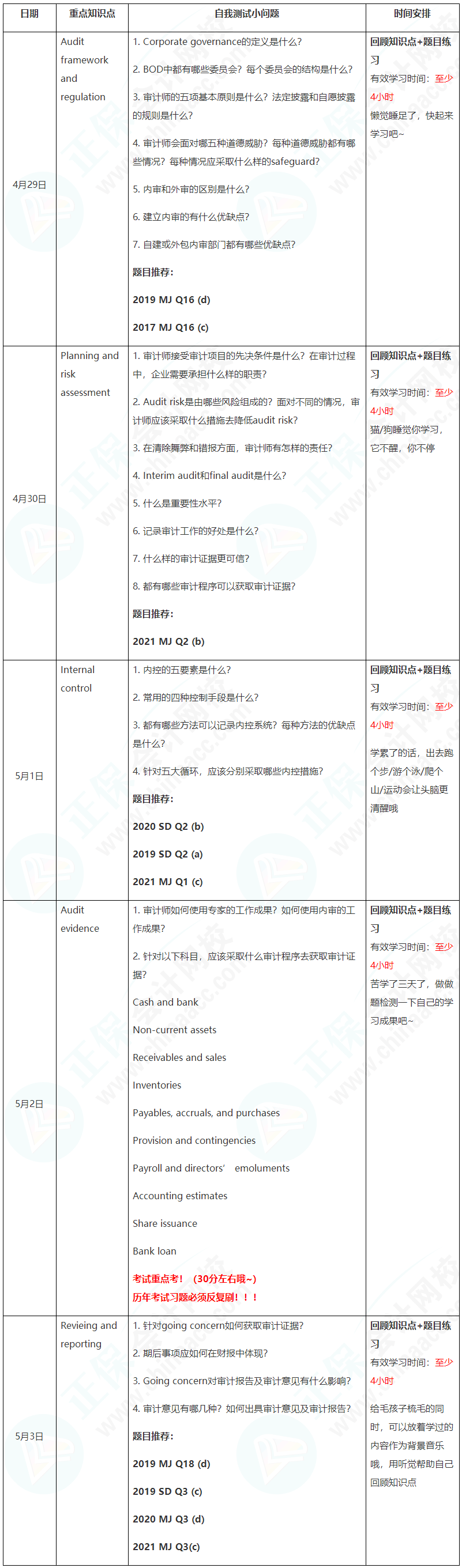 新晉A考卷王大PK！五一假期超詳細學習計劃速看【AA】