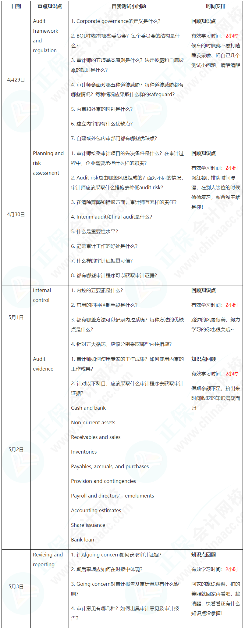 新晉A考卷王大PK！五一假期超詳細學習計劃速看【AA】