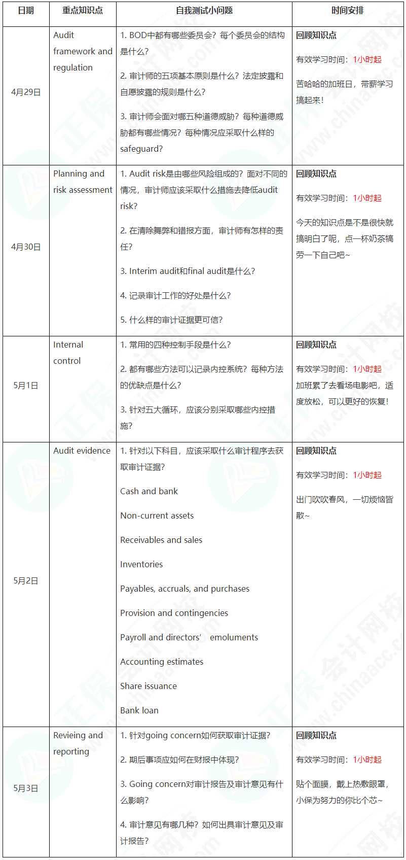 新晉A考卷王大PK！五一假期超詳細學習計劃速看【AA】