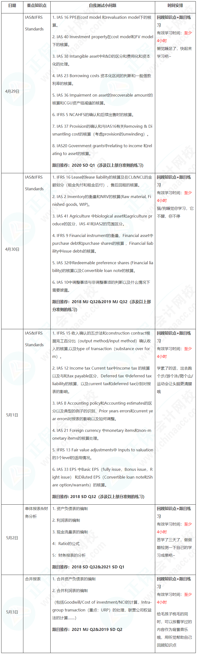 新晉A考卷王大PK！五一假期超詳細學習計劃速看【FR】