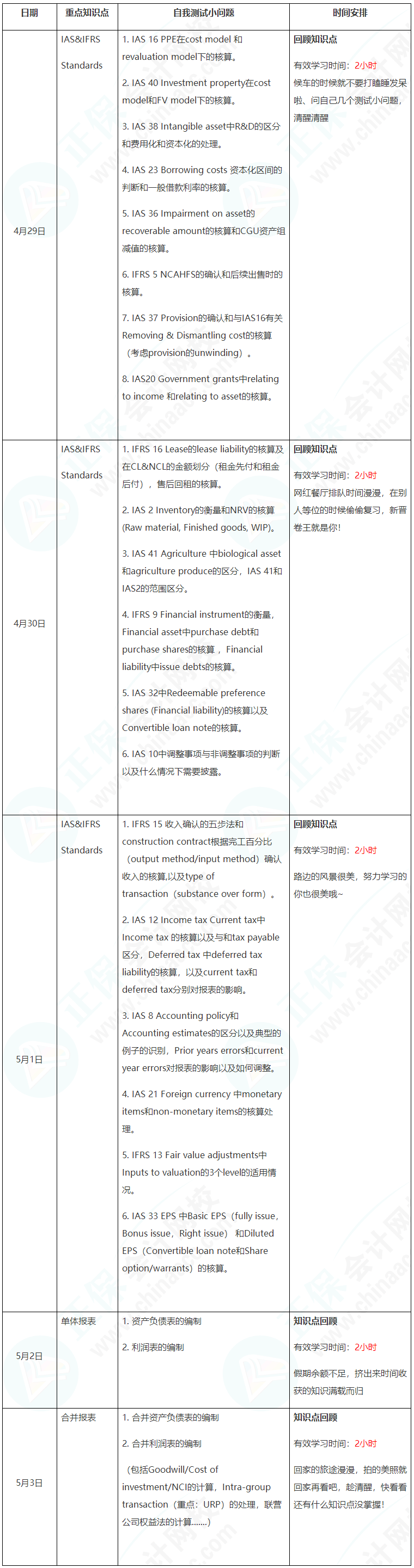 新晉A考卷王大PK！五一假期超詳細學習計劃速看【FR】