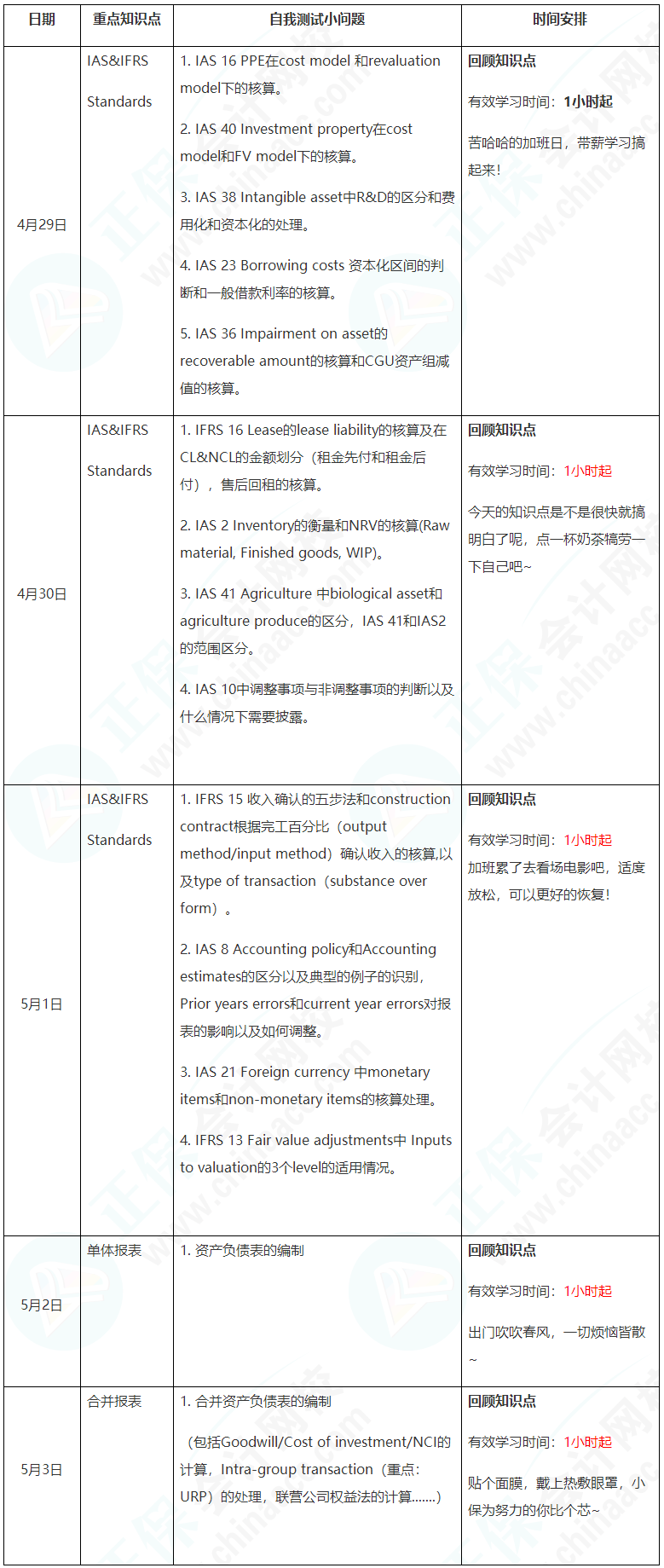 新晉A考卷王大PK！五一假期超詳細學習計劃速看【FR】