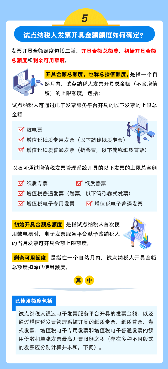 微信圖片全面數(shù)字化的電子發(fā)票來啦！基礎(chǔ)知識一圖讀懂！