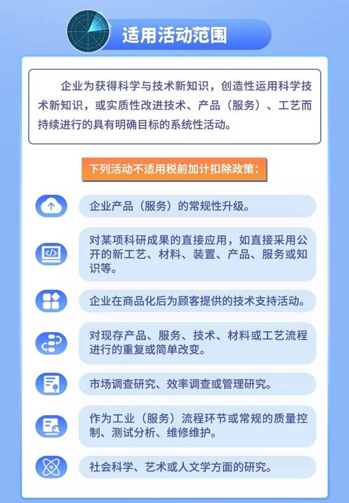 企業(yè)研發(fā)費用稅前加計扣除新政要點