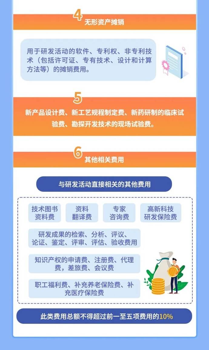 企業(yè)研發(fā)費用稅前加計扣除新政要點