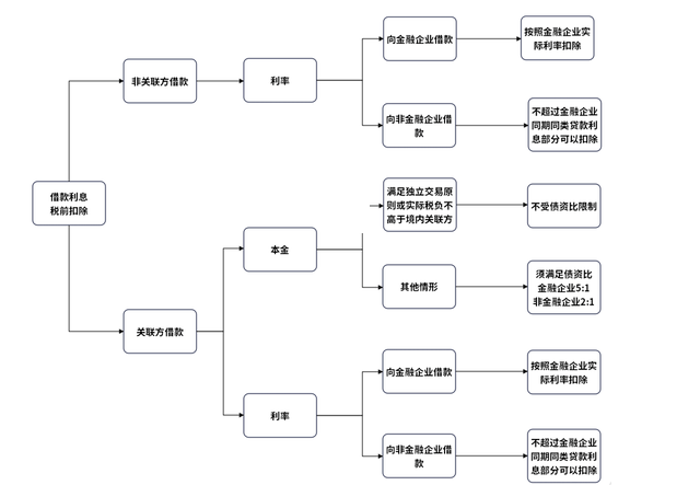 即日起，企業(yè)向個人借款一定要按這個來！