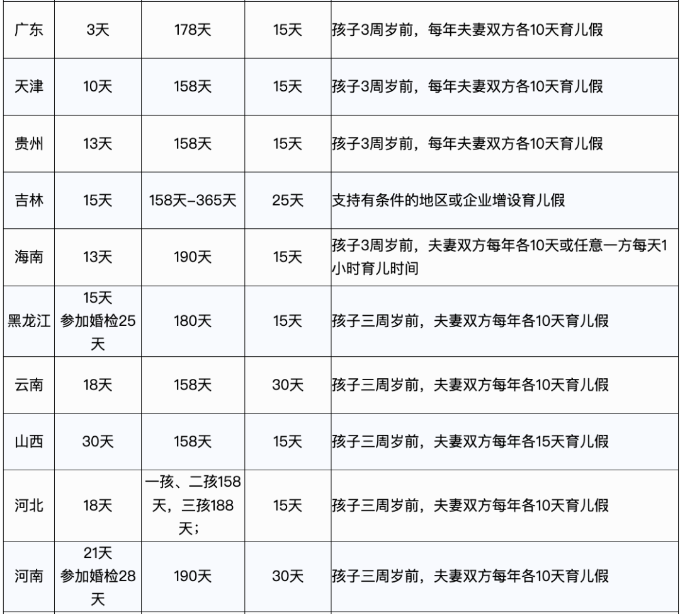 婚產(chǎn)假、育兒假