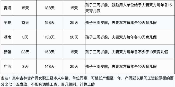 婚產(chǎn)假、育兒假