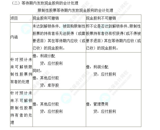 2023注會會計核心入門知識點20：授予限制性股票的股權(quán)激勵計劃的會計處理