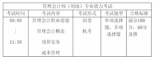 首次報(bào)考初級(jí)管理會(huì)計(jì)師 這四大問題一定要注意！