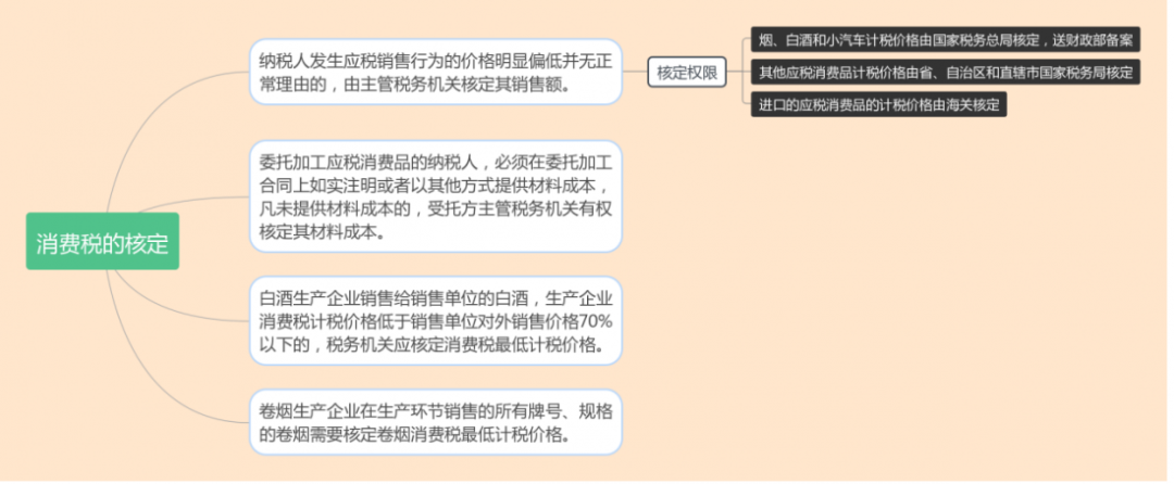 什么是核定征收？一文看懂各稅種的核定征收