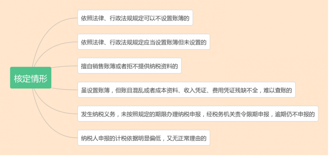 什么是核定征收？一文看懂各稅種的核定征收