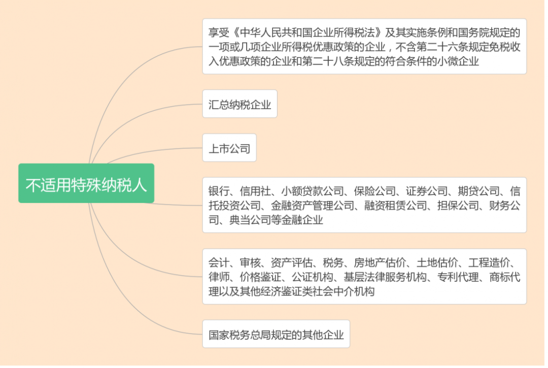 什么是核定征收？一文看懂各稅種的核定征收