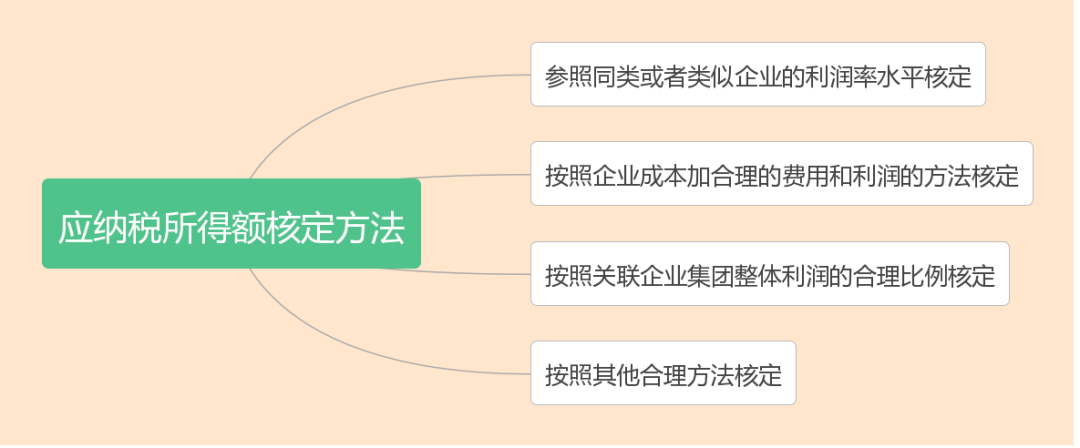 什么是核定征收？一文看懂各稅種的核定征收