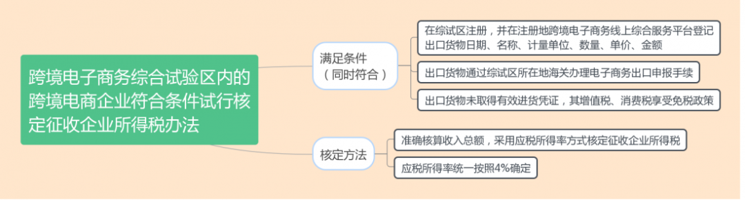 什么是核定征收？一文看懂各稅種的核定征收