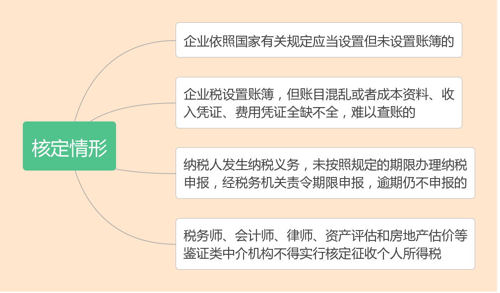 什么是核定征收？一文看懂各稅種的核定征收