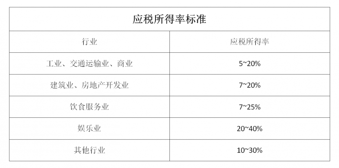 什么是核定征收？一文看懂各稅種的核定征收