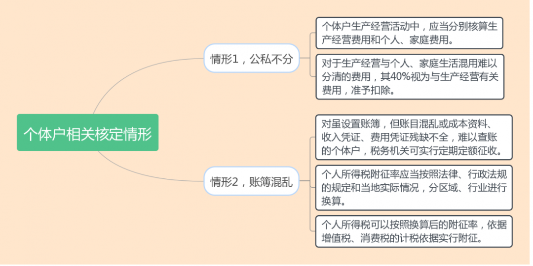 什么是核定征收？一文看懂各稅種的核定征收