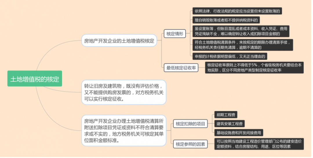 什么是核定征收？一文看懂各稅種的核定征收